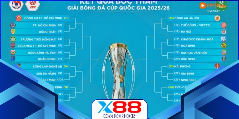 Chiến lược thi đấu quyết định cục diện trận